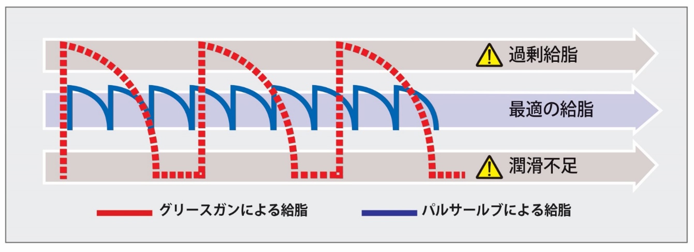 手動給脂との違い