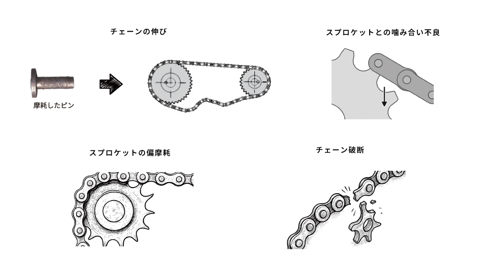 コンベアチェーンの故障原因