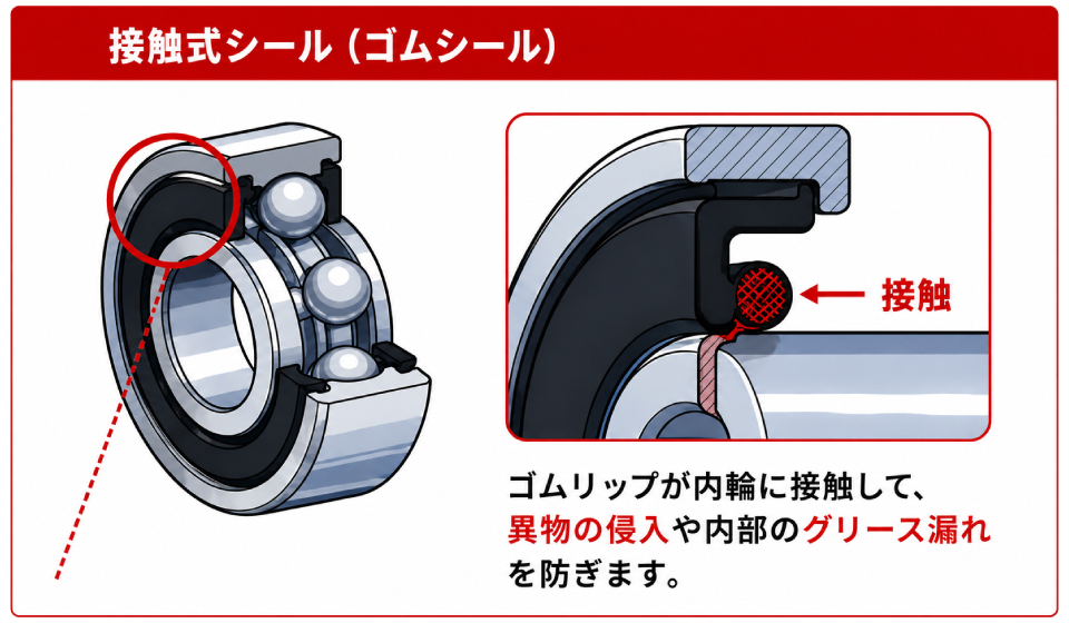 接触式シール