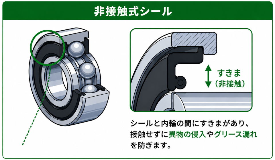 非接触式シール