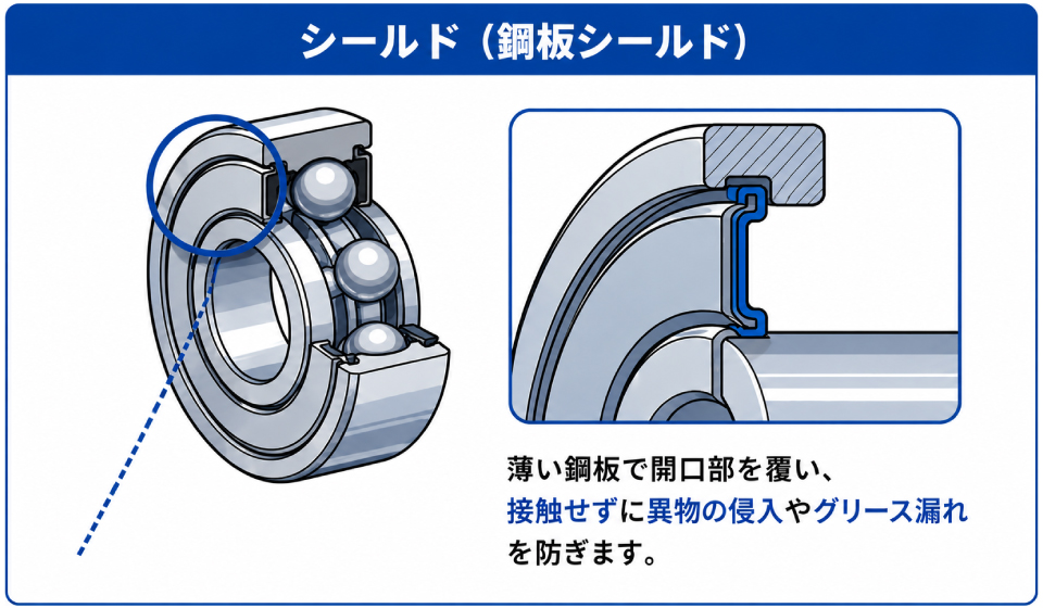 シールド