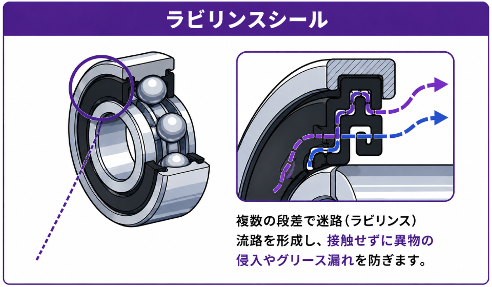ラビリンスシール