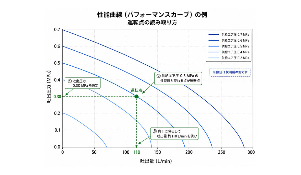 性能曲線