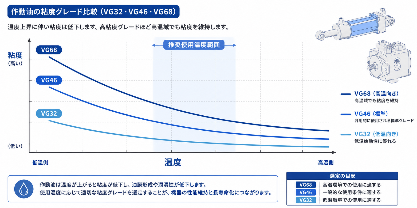 粘度グラフ