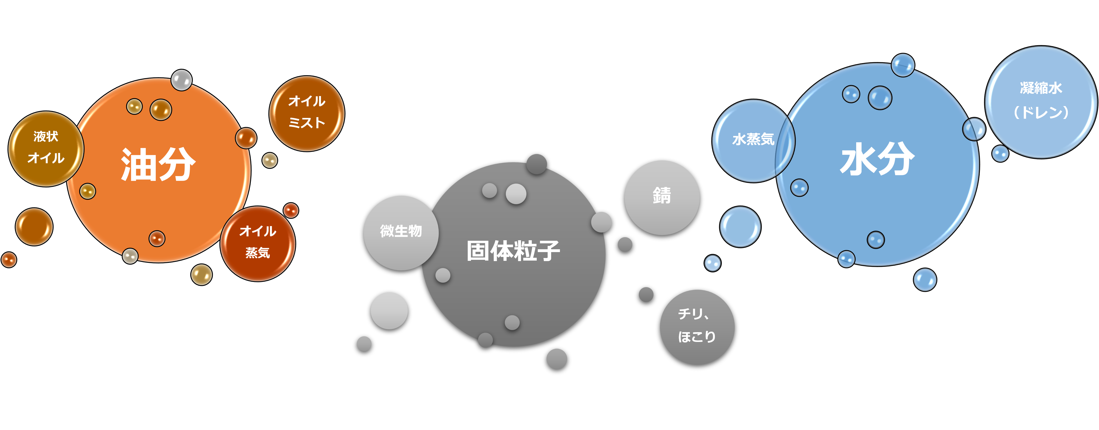 空気中の成分