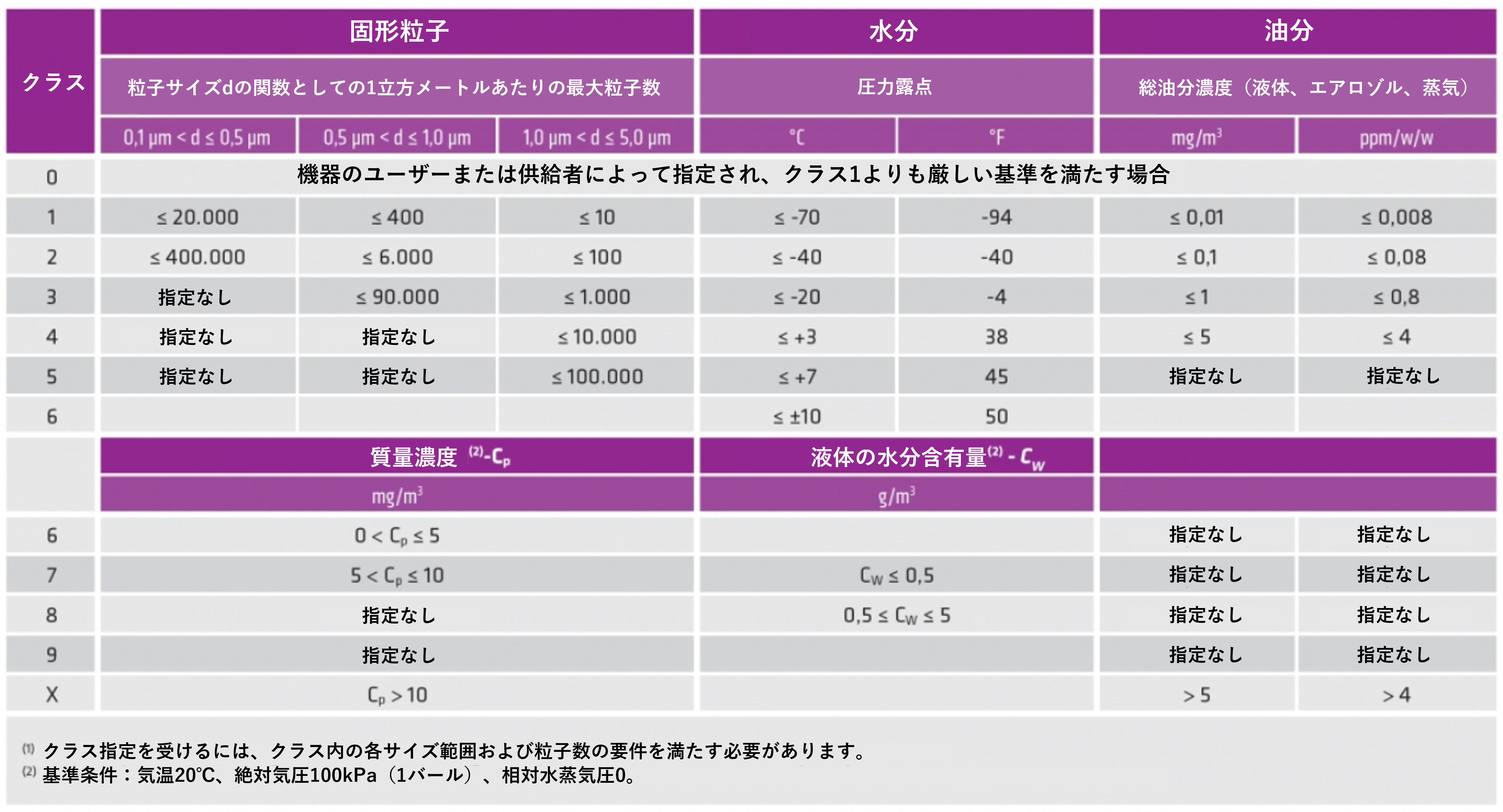 表