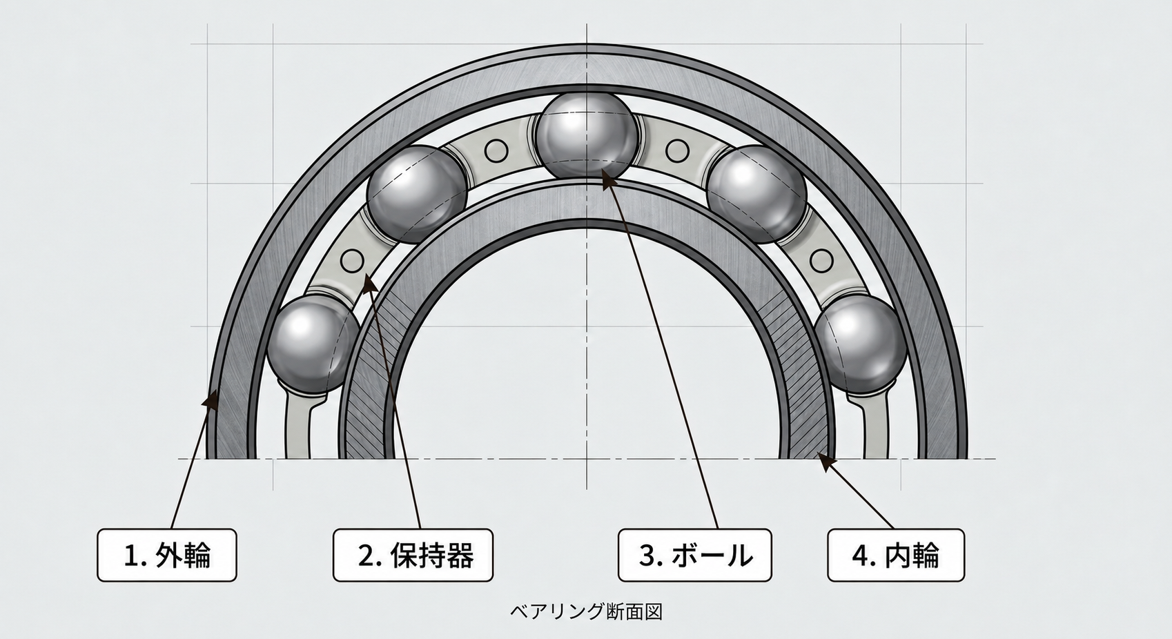 ベアリングの断面図