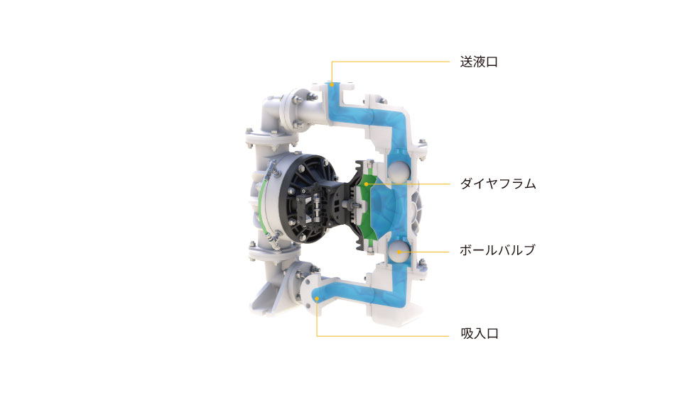 ダイヤフラムポンプの構造