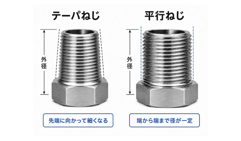 テーパーねじと平行ねじ