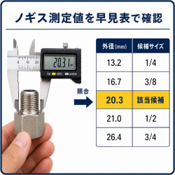 平均値を確認