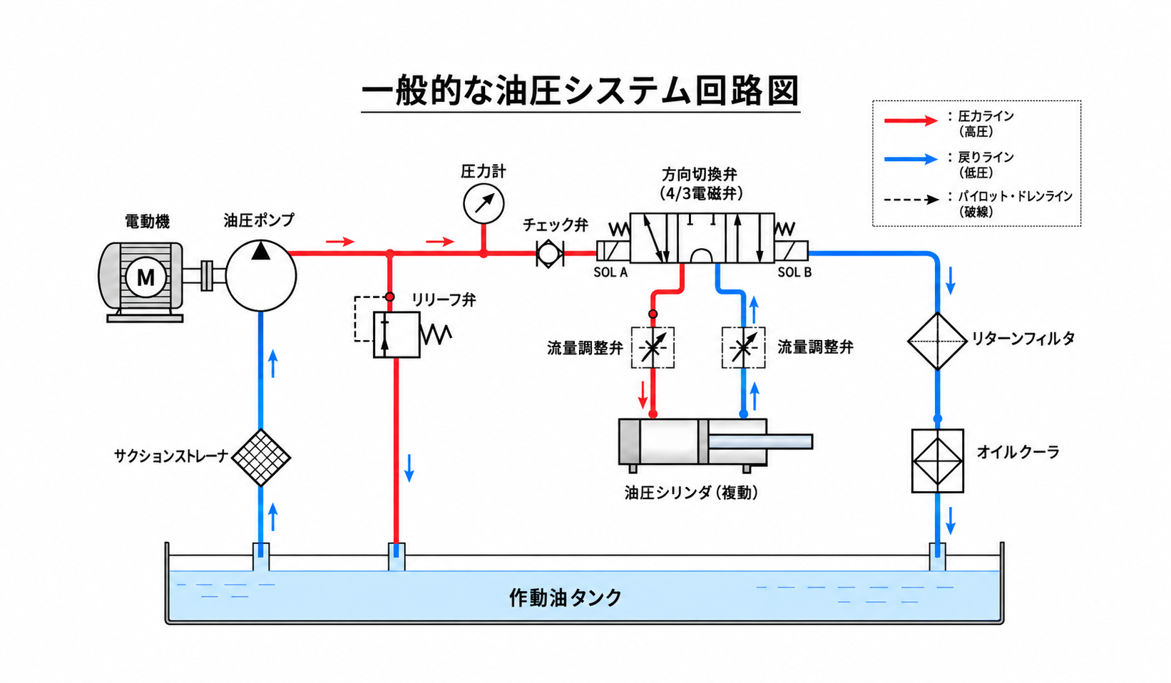 油圧回路図