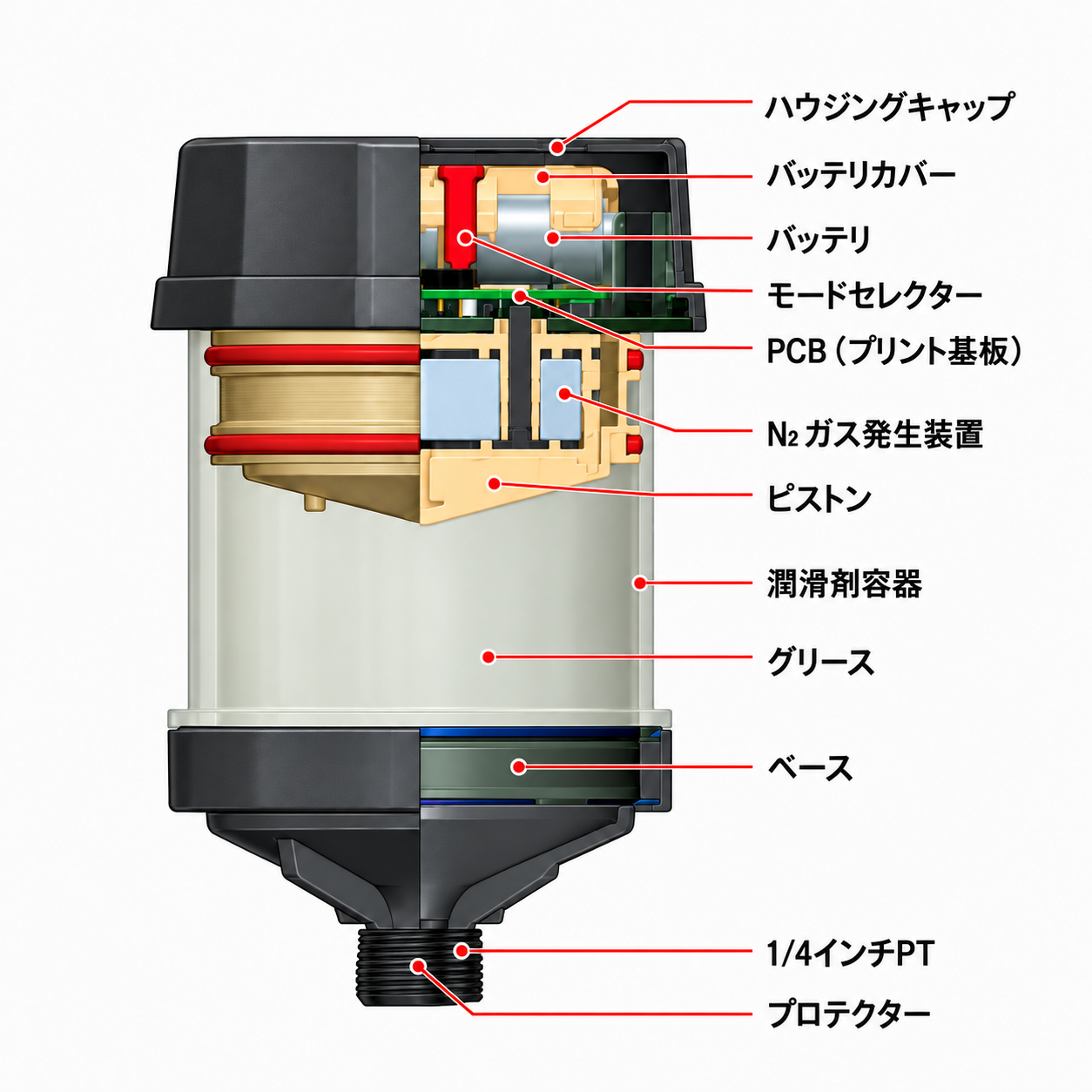 パルサールブEの構造