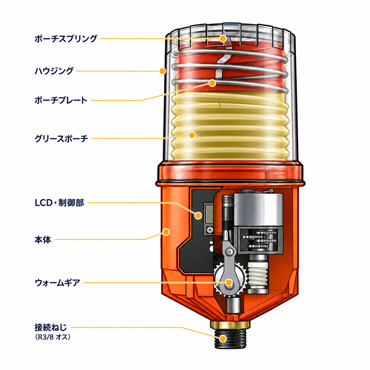 パルサールブMの本体構造図